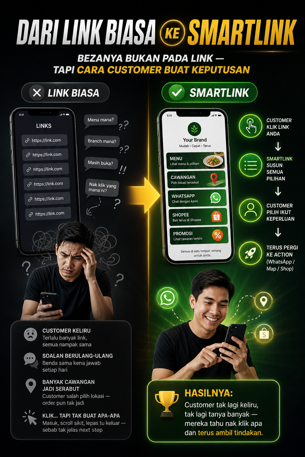 Cara SmartLink menyusun pilihan customer