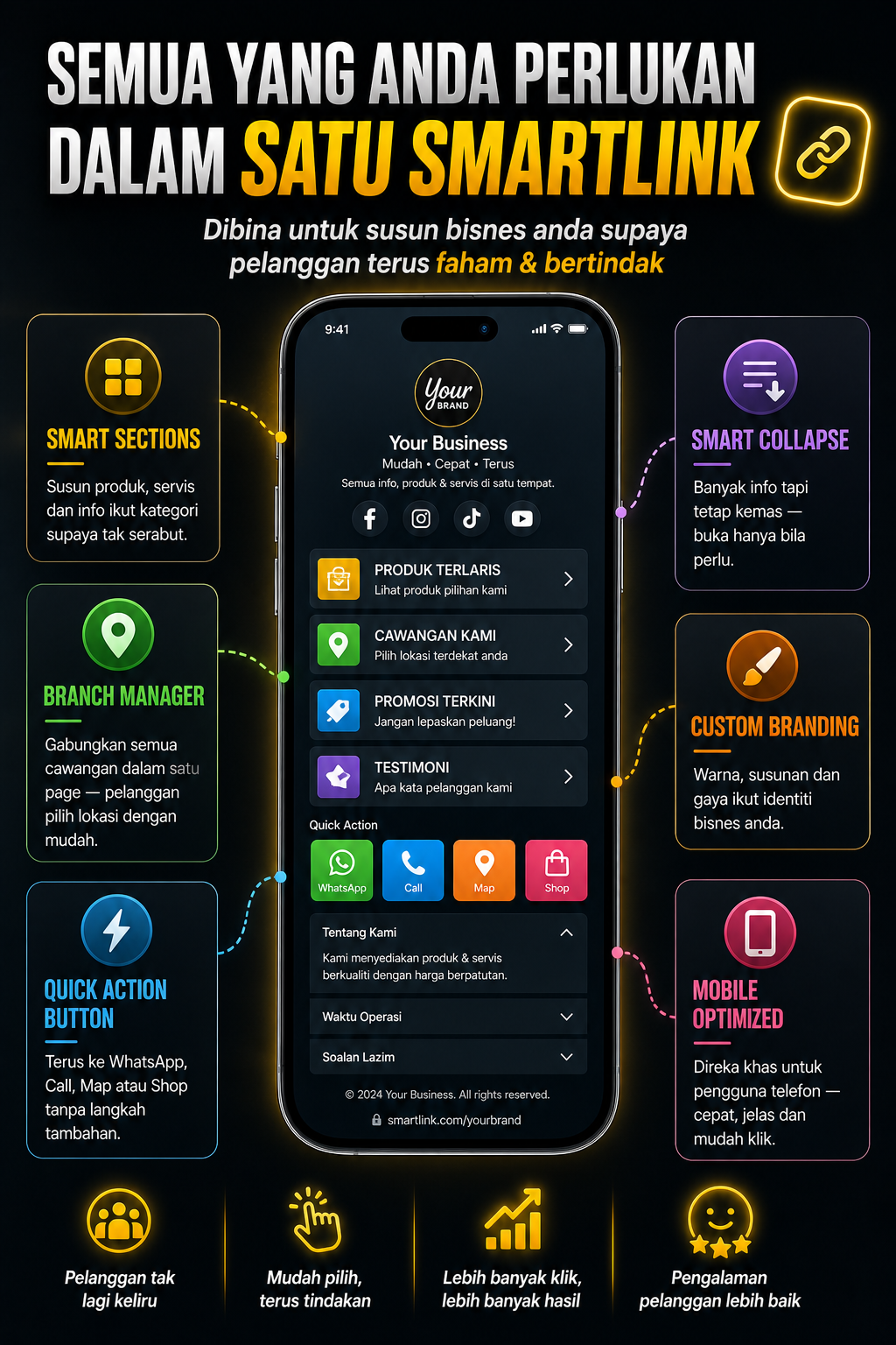 Ciri-ciri SmartLink